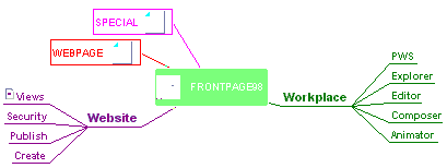 fp98.gif (2797 bytes)