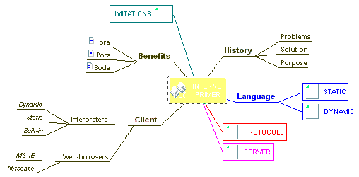 internet.gif (4809 bytes)